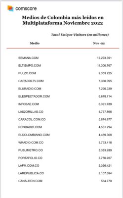Comscore las2orillas