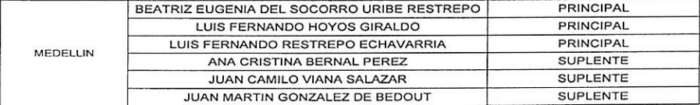 Miembros principales y suplentes de la Cámara de Comercio Medellín que fueron removidos