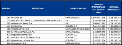  - Cuáles son los productos de aseo preferidos por los colombianos