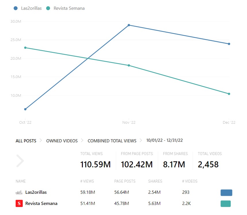  - De ser el más querido en Caracol a no dar la talla: el fracaso de Juan Diego Alvira en Semana