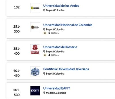 Universidad de Los Andes