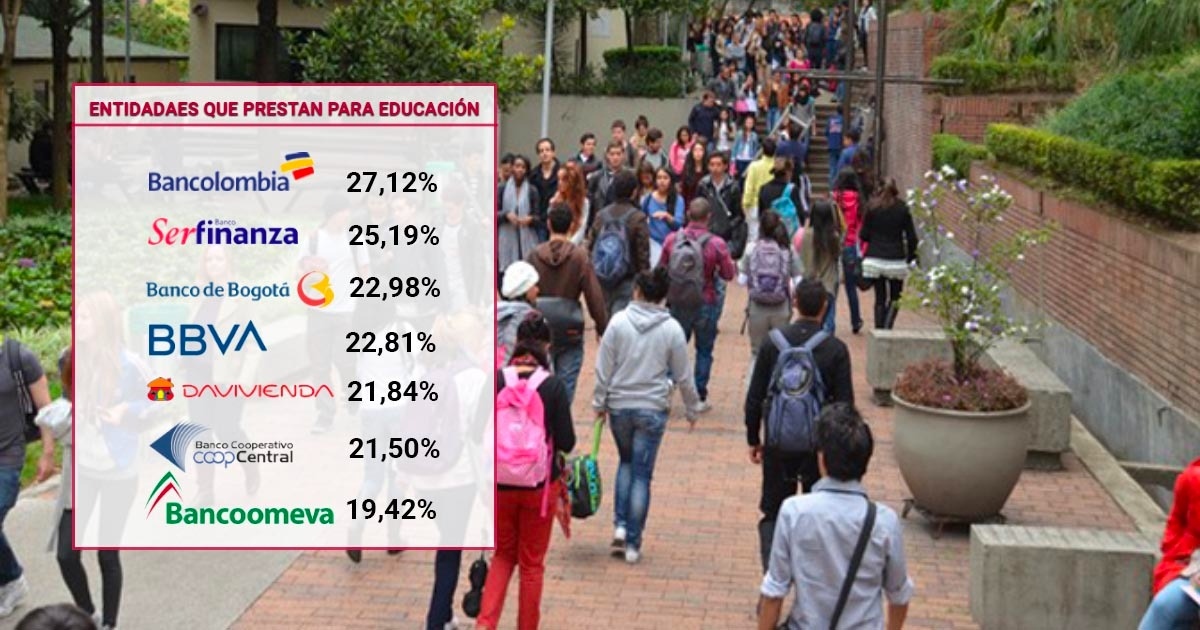 Los bancos que más duro les cobran a los estudiantes cuando les prestan plata