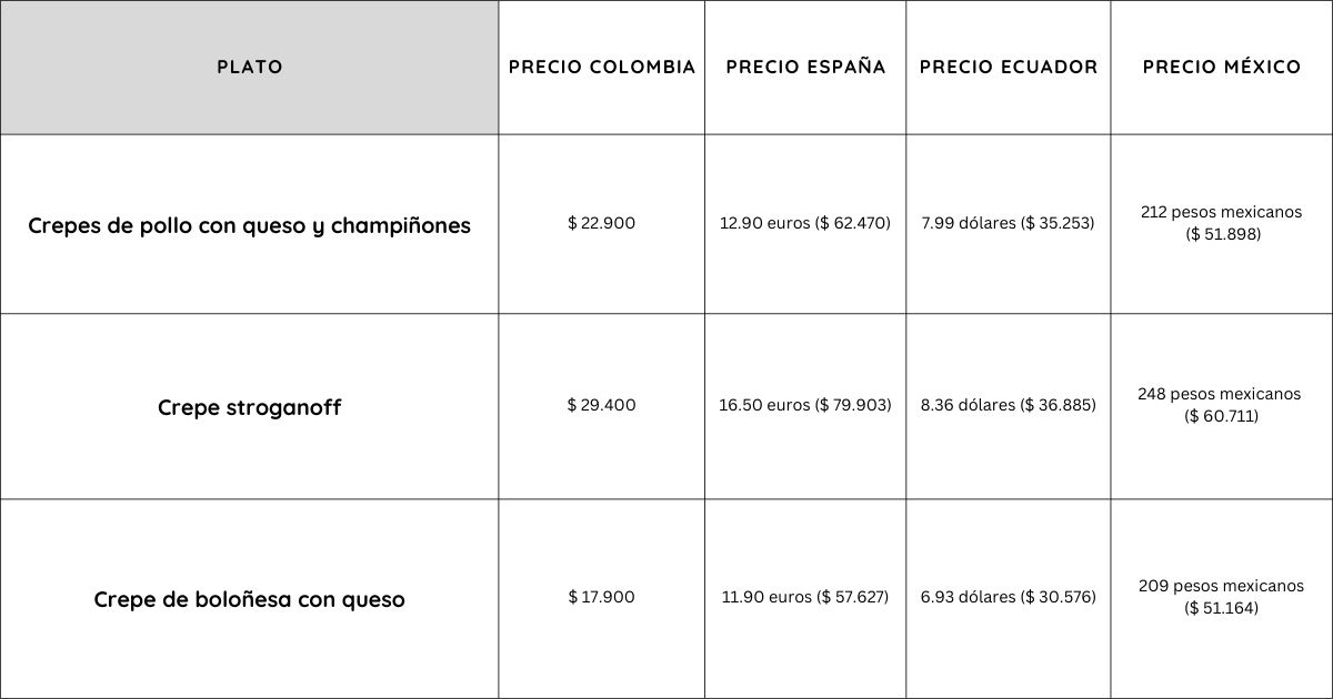 Cuadro Crepes & Waffles