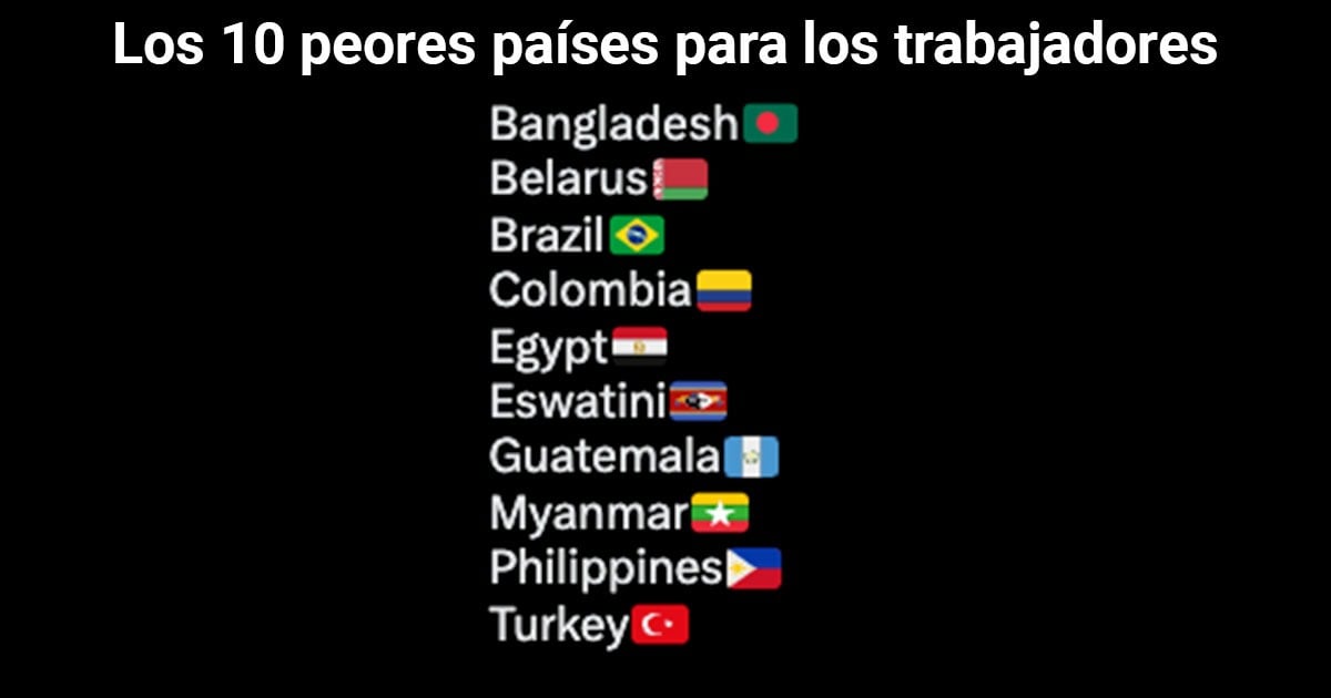 Colombia en lista negra de países sin seguridad para empleados y sindicalistas