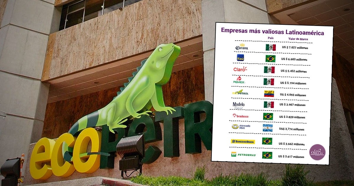 Ecopetrol entre las cinco empresas más valiosas de Latinoamérica