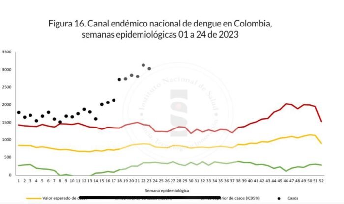  - ¡Urgente, hay que abordar el dengue!