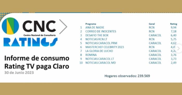 Una abogada terminó siendo la clave del éxito de RCN - -- Las2orillas Rating RCN CNC