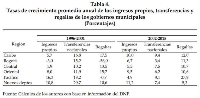  - ¿Empantanado? En qué va el gran proyecto Bogotá-región metropolitana