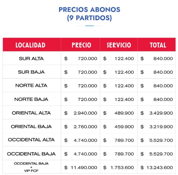  - Boletas de la selección Colombia ¿Cuánto tiene que ahorrar si quiere ir a verla en Barranquilla?