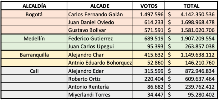 Reposición de votos
