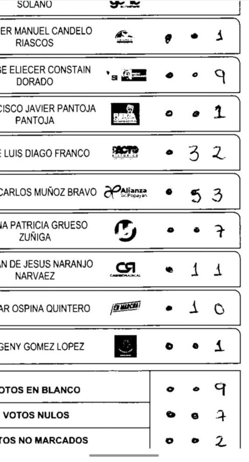  - ¿Alteraciones en los E14 para la alcaldía de Popayán?