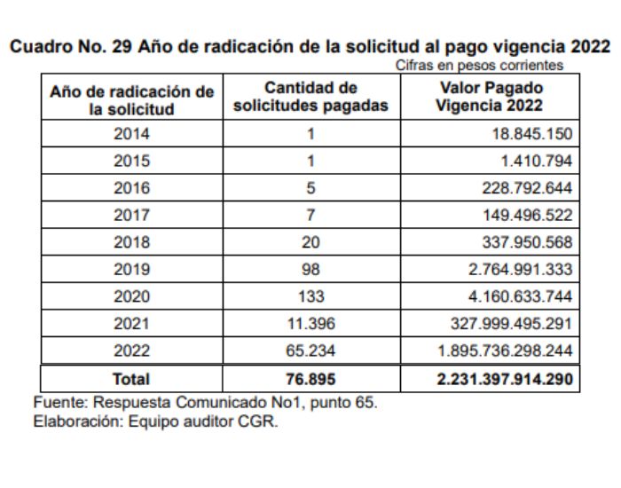 Contraloría Profesores