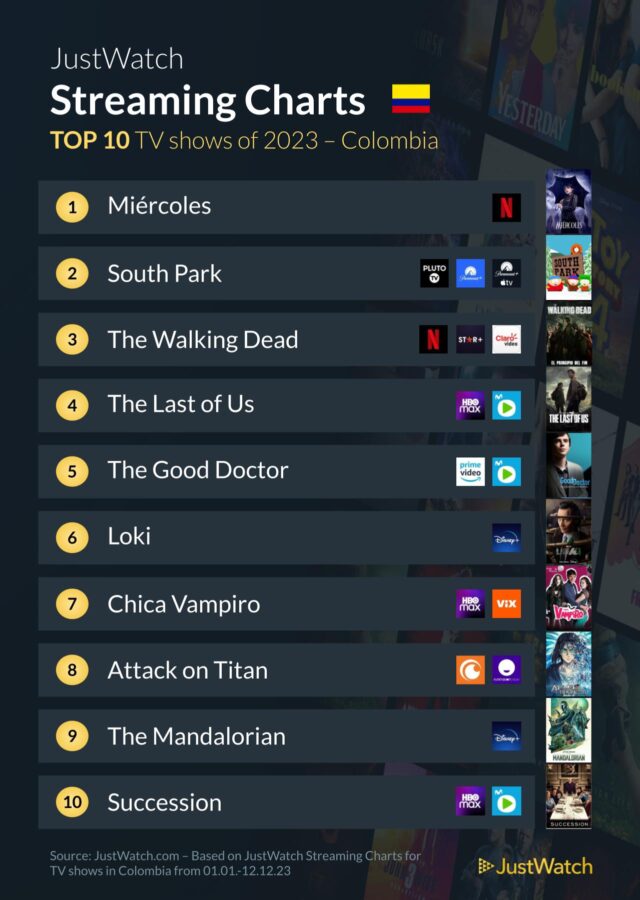 Series más vistas del 2023