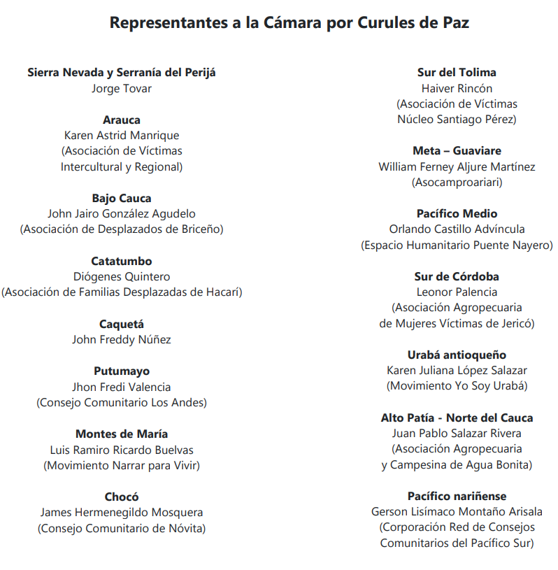Representantes de curules de paz le dan la espalda a Petro