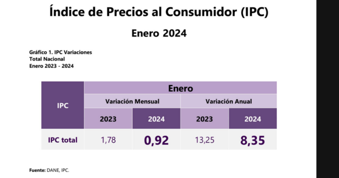 Causas de la inflación