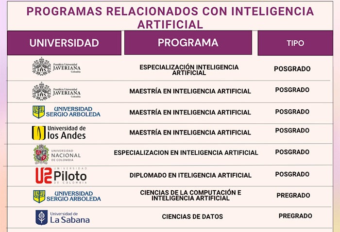 Posgrados y pregrados en Inteligencia Artificial