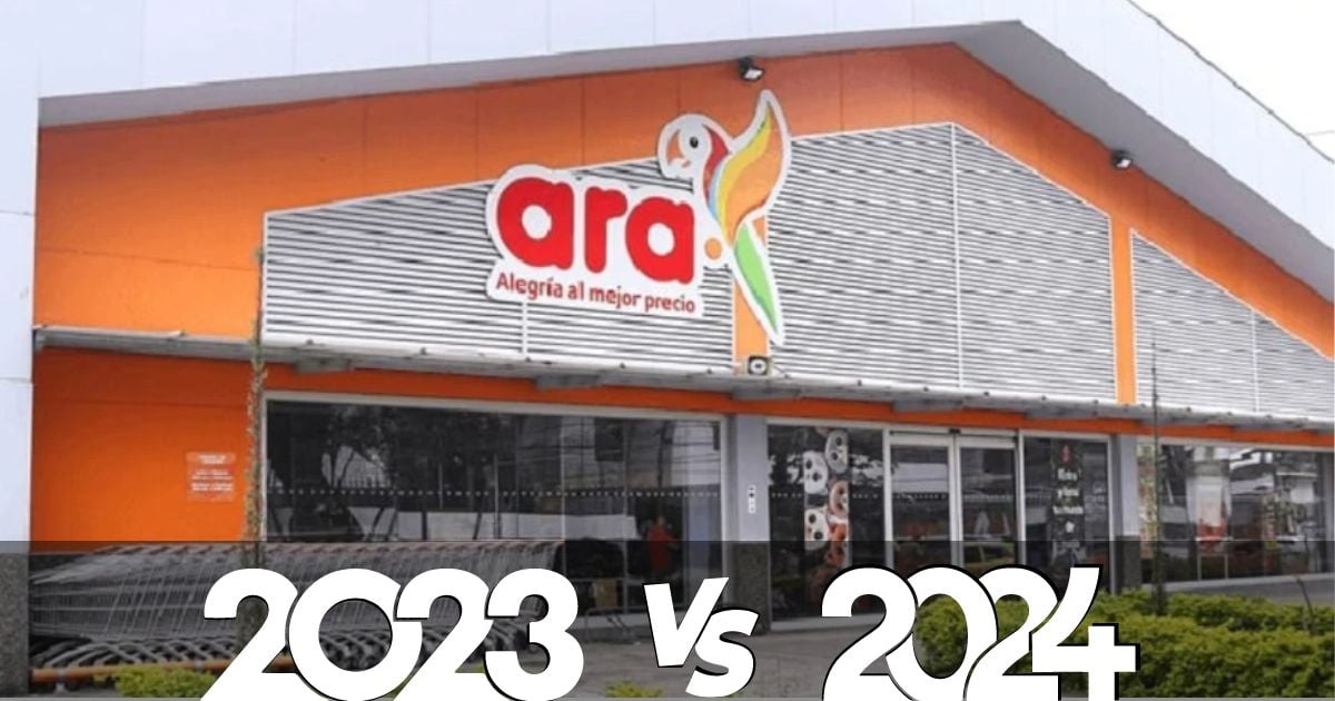 Cuánto han subido los precios de Ara en comparación con 2023