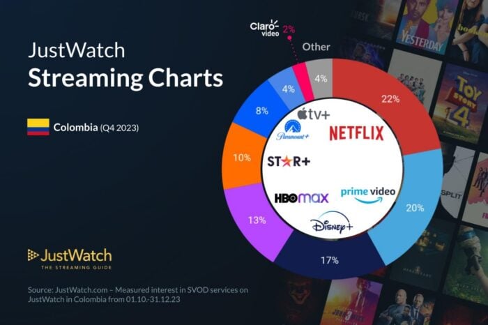 Netflix - industria del streaming