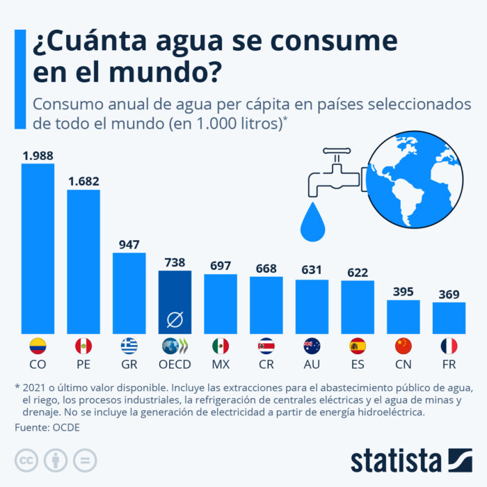  - La cultura del ahorro de agua que promovió Mockus no prosperó: Colombia consumidor mayor