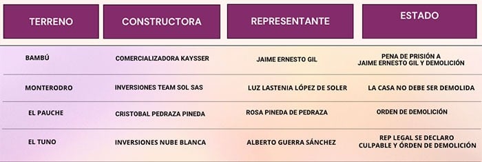  - Los 3 millonarios que tuvieron que tumbar sus mansiones por invadir los cerros de Bogotá