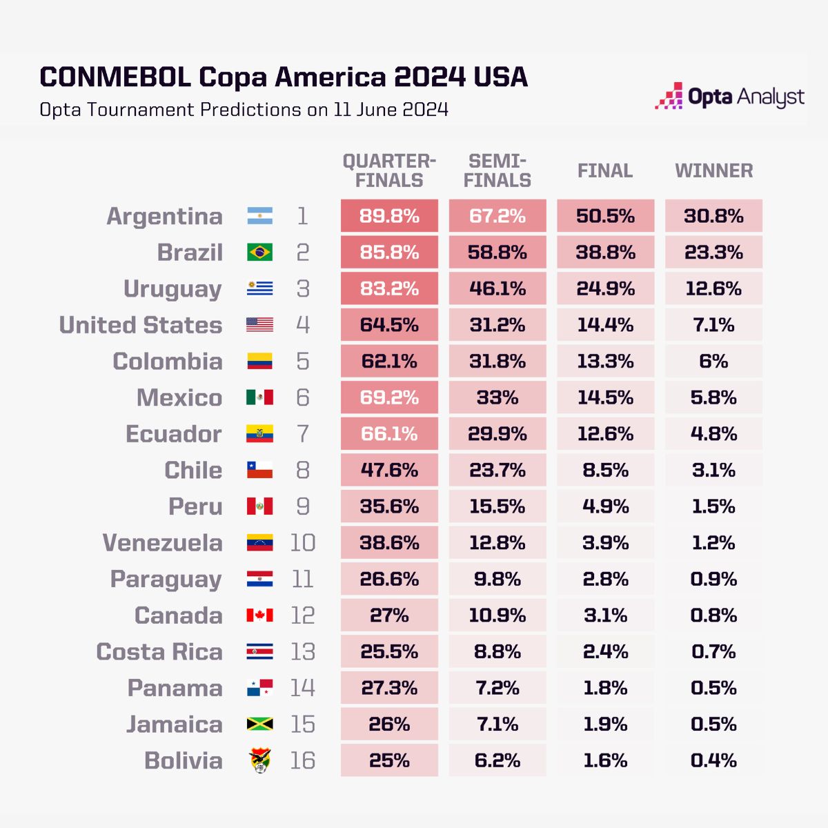 Predicción selección Colombia Copa América