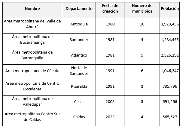  - Sur del Valle y Norte del Cauca: ¿unión para la 1era Área del Suroccidente de Colombia-Amso?