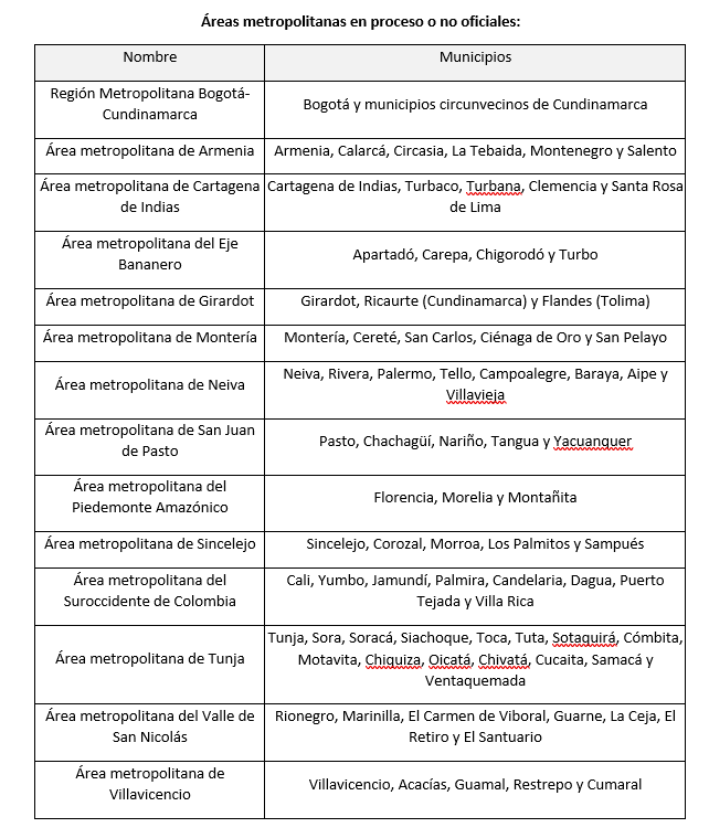  - Sur del Valle y Norte del Cauca: ¿unión para la 1era Área del Suroccidente de Colombia-Amso?