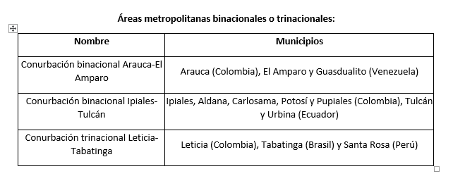  - Sur del Valle y Norte del Cauca: ¿unión para la 1era Área del Suroccidente de Colombia-Amso?