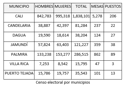  - Sur del Valle y Norte del Cauca: ¿unión para la 1era Área del Suroccidente de Colombia-Amso?