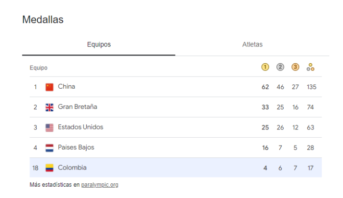 Centro de Rehabilitación