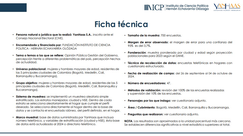 Ficha técnica