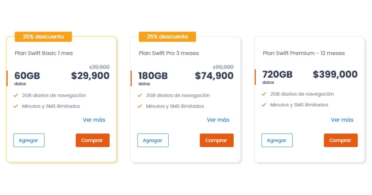 Swift Móvil, el operador móvil que llega para competir con Claro, Movistar y Tigo