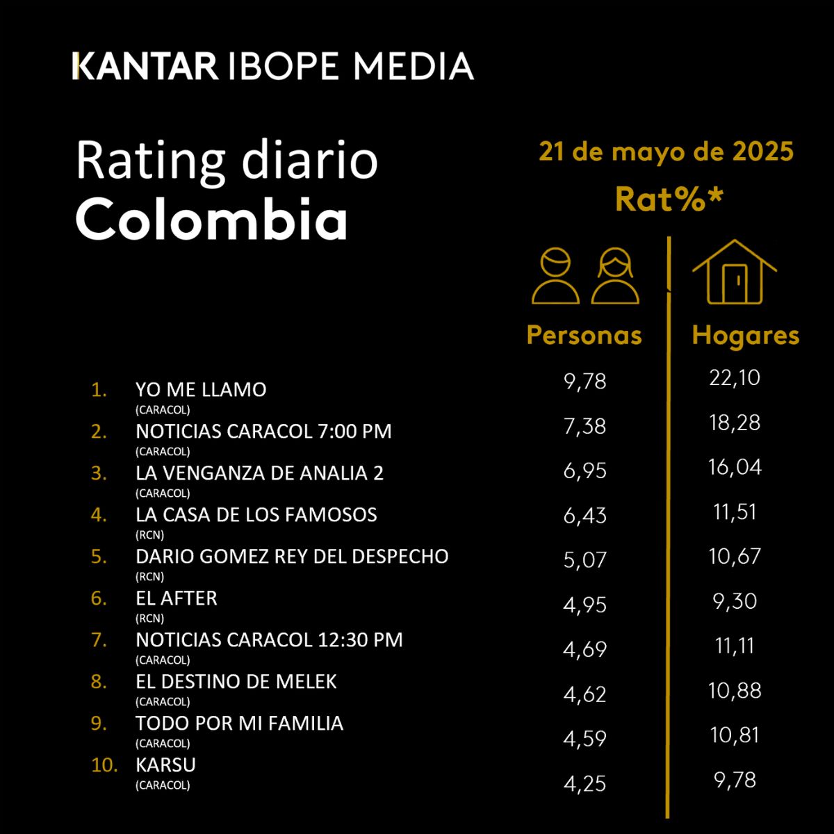 Las cartas fuertes de Caracol para La venganza de Analía 2