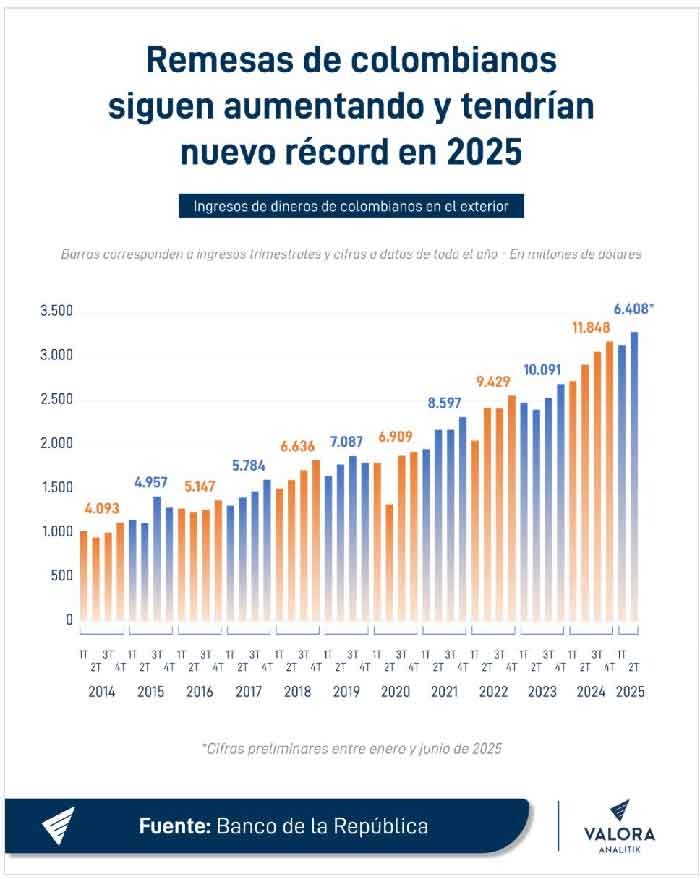  - La batalla digital por el mercado de los giros en Colombia donde Nequi y Mercado Pago ganan terreno
