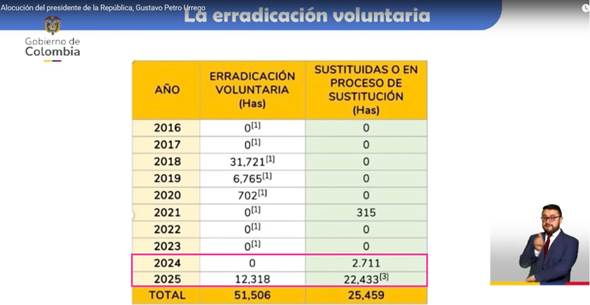 Las mentiras de Petro y la descertificación - -- Las2orillas - Las mentiras de Petro y la descertificación