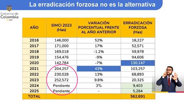 Las mentiras de Petro y la descertificación - -- Las2orillas - Las mentiras de Petro y la descertificación