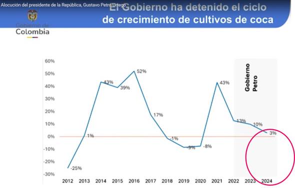 Las mentiras de Petro y la descertificación - -- Las2orillas - Las mentiras de Petro y la descertificación