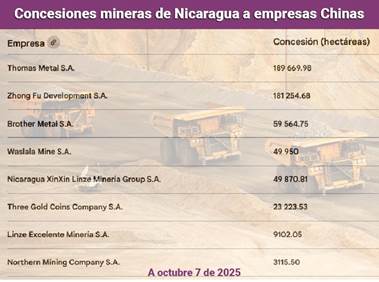  - Los poderosos chinos a los que los Ortega y su hijo les entregaron 500 mil hectáreas de Nicaragua para buscar metales