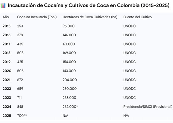  - La Lista Clinton: Petro y los Simpson