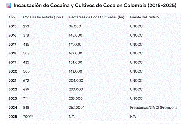  - Coca-dólares y la tasa de cambio en Colombia. Los que sí deberían estar en OFAC