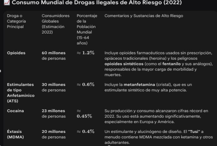  - Coca-dólares y la tasa de cambio en Colombia. Los que sí deberían estar en OFAC
