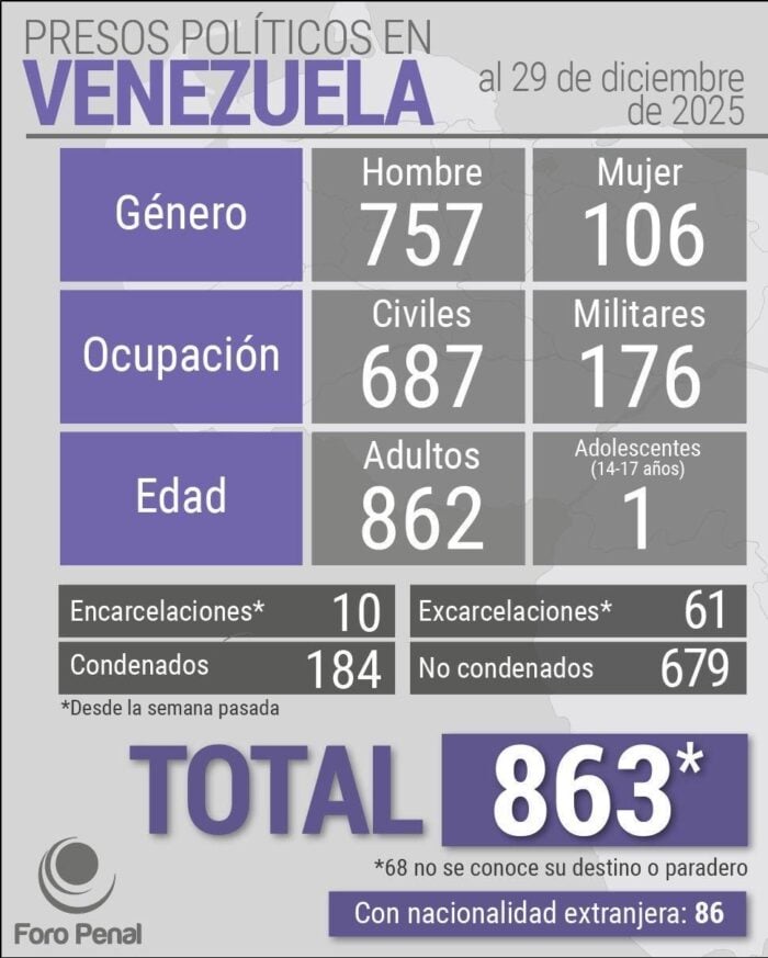  - El Helicoide, la prisión que nació como ícono arquitectónico y terminó marcando la represión en Venezuela