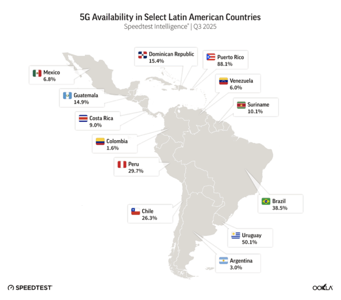  - Por qué Colombia sigue atrasada en tecnología y permanece en el último lugar en velocidad red 5G en America Latina