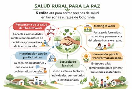  - La fórmula que encontraron en dos pueblos del Tolima para atender a la gente de las zonas donde nadie llega