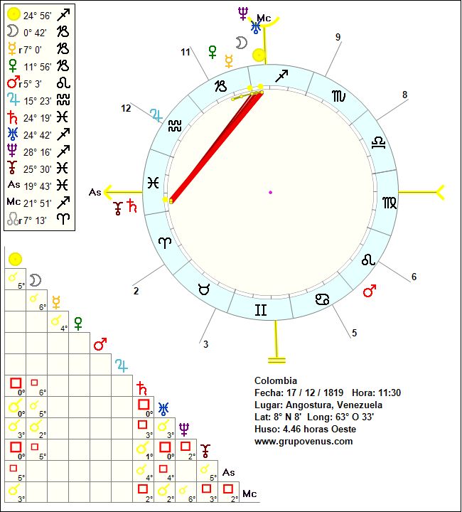 IA aplicada a la historia: el plan para convertir a Colombia en un museo vivo - -- Las2orillas.co: Historias, voces y noticias de Colombia - IA aplicada a la historia: el plan para convertir a Colombia en un museo vivo