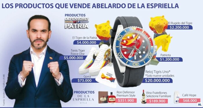  - Este santandereano pasó de lustrar zapatos a ser un duro relojero en Suiza que De la Espriella contrató para su campaña
