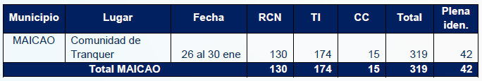 La estrategia de la Registraduría para identificar a cientos de niños wayúu en La Guajira