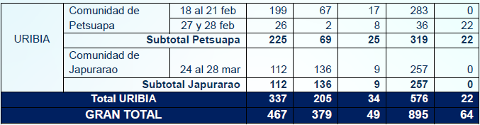 La estrategia de la Registraduría para identificar a cientos de niños wayúu en La Guajira