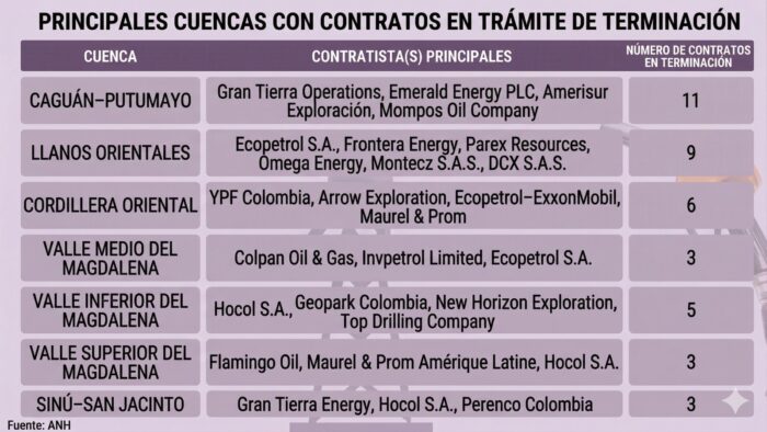  - El futuro incierto de 3 grandes petroleras cuyos valiosos contratos están a punto de vencer