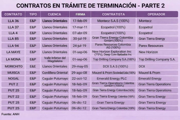  - El futuro incierto de 3 grandes petroleras cuyos valiosos contratos están a punto de vencer
